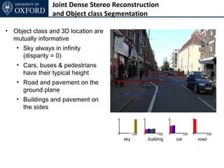 Joint Dense Stereo Reconstruction
                and Object class Segmentation

• Object class and 3D location are
  mutually informative
   • Sky always in infinity
     (disparity = 0)
   • Cars, buses & pedestrians
     have their typical height
   • Road and pavement on the
     ground plane
   • Buildings and pavement on
     the sides




                                      sky    building   car   road
 
