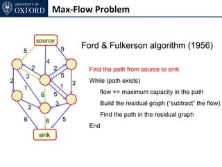 Max-Flow Problem


                source
                             9       Ford & Fulkerson algorithm (1956)
    5
                     4
            2            2            Find the path from source to sink
    3                        5
2                                3    While (path exists)
    1                        1
                 6       5                flow += maximum capacity in the path
                         3                Build the residual graph (“subtract” the flow)
        2
                                          Find the path in the residual graph
    6                8       5
                                      End
                sink
 