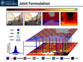 Joint Formulation
 