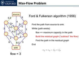 Max-Flow Problem


             source
                            9       Ford & Fulkerson algorithm (1956)
    5-3
                  4
        2+            2              Find the path from source to sink
             3              5
     3-3
2                               3    While (path exists)
    1       6-3             1
                                         flow += maximum capacity in the path
                  +3 5
                        3                Build the residual graph (“subtract” the flow)
        2
                                         Find the path in the residual graph
    6             8-3       5
                                     End
             sink

        flow = 3
 