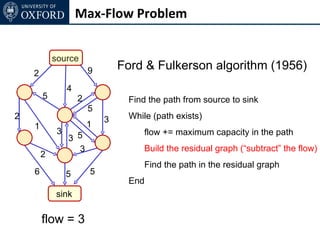 Max-Flow Problem


            source
                         9       Ford & Fulkerson algorithm (1956)
    2
                 4
        5            2            Find the path from source to sink
                         5
2                            3    While (path exists)
    1                    1
             3                        flow += maximum capacity in the path
                 3 5
                   3                  Build the residual graph (“subtract” the flow)
        2
                                      Find the path in the residual graph
    6            5       5
                                  End
            sink

        flow = 3
 