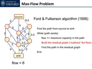 Max-Flow Problem


            source
                         9-3   Ford & Fulkerson algorithm (1956)
    2
                 4
        5            2          Find the path from source to sink
                       5
2                        +3 3-3 While (path exists)
    1                  1
             3       5             flow += maximum capacity in the path
                 3
                   3-3              Build the residual graph (“subtract” the flow)
        2
                    +3              Find the path in the residual graph
    6            5-3 5
                                End
            sink

        flow = 6
 