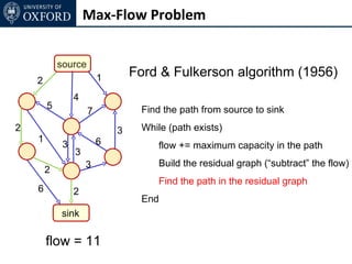 Max-Flow Problem


            source
                         1       Ford & Fulkerson algorithm (1956)
    2
                 4
        5                         Find the path from source to sink
                     7
2                            3    While (path exists)
    1                    6
             3                        flow += maximum capacity in the path
                 3
                     3                Build the residual graph (“subtract” the flow)
        2
                                      Find the path in the residual graph
    6            2
                                  End
            sink

        flow = 11
 