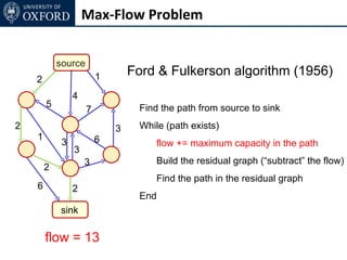 Max-Flow Problem


            source
                         1       Ford & Fulkerson algorithm (1956)
    2
                 4
        5                         Find the path from source to sink
                     7
2                            3    While (path exists)
    1                    6
             3                        flow += maximum capacity in the path
                 3
                     3                Build the residual graph (“subtract” the flow)
        2
                                      Find the path in the residual graph
    6            2
                                  End
            sink

        flow = 13
 