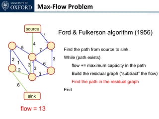 Max-Flow Problem


            source
                         1       Ford & Fulkerson algorithm (1956)
                 4
        5                         Find the path from source to sink
                     7

2                            3    While (path exists)
    1                    6
             3                        flow += maximum capacity in the path
    2            3
                     3                Build the residual graph (“subtract” the flow)
                                      Find the path in the residual graph
    6
                                  End
            sink

        flow = 13
 