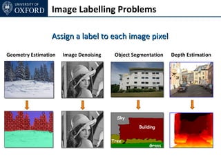 Image Labelling Problems

                 Assign a label to each image pixel

Geometry Estimation   Image Denoising    Object Segmentation   Depth Estimation




                                          Sky

                                                  Building


                                        Tree
                                                       Grass
 