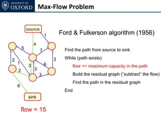 Max-Flow Problem


            source
                         1       Ford & Fulkerson algorithm (1956)
                 4
        5                         Find the path from source to sink
                     7

2                            3    While (path exists)
    1                    6
             3                        flow += maximum capacity in the path
    2            3
                     3                Build the residual graph (“subtract” the flow)
                                      Find the path in the residual graph
    6
                                  End
            sink

        flow = 15
 