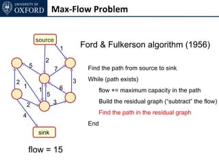 Max-Flow Problem


            source
                         1       Ford & Fulkerson algorithm (1956)
                 2
        5                         Find the path from source to sink
                     7

2                            3    While (path exists)
    1                    6
             1                        flow += maximum capacity in the path
                 5
                     3                Build the residual graph (“subtract” the flow)
        2
    4                                 Find the path in the residual graph
                                  End
            sink

        flow = 15
 