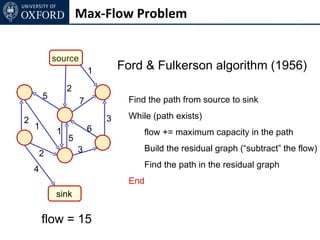 Max-Flow Problem


            source
                         1       Ford & Fulkerson algorithm (1956)
                 2
        5                         Find the path from source to sink
                     7

2                            3    While (path exists)
    1                    6
             1                        flow += maximum capacity in the path
                 5
                     3                Build the residual graph (“subtract” the flow)
        2
    4                                 Find the path in the residual graph
                                  End
            sink

        flow = 15
 