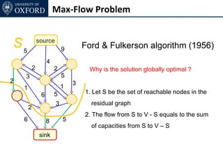 Max-Flow Problem


S5              source
                             9       Ford & Fulkerson algorithm (1956)
                     4
            2            2            Why is the solution globally optimal ?
    3                        5
2                                3
    1                        1
                 6       5           1. Let S be the set of reachable nodes in the
                         3             residual graph
        2
                                     2. The flow from S to V - S equals to the sum
    6                8       5
                                       of capacities from S to V – S
                sink
 