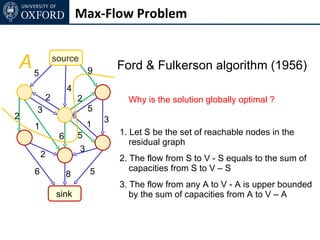 Max-Flow Problem


A5              source
                             9       Ford & Fulkerson algorithm (1956)
                     4
            2            2             Why is the solution globally optimal ?
    3                        5
2                                3
    1                        1
                 6       5           1. Let S be the set of reachable nodes in the
                                        residual graph
                         3
        2                            2. The flow from S to V - S equals to the sum of
    6                        5          capacities from S to V – S
                     8
                                     3. The flow from any A to V - A is upper bounded
                sink                    by the sum of capacities from A to V – A
 
