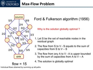 Max-Flow Problem


                  source
         5/5                  8/9       Ford & Fulkerson algorithm (1956)
                   2/4
               0/2  0/2                      Why is the solution globally optimal ?
                              5/5
 2/2   3/3
     0/1                    0/1 3/3
                  5/6 5/5                1. Let S be the set of reachable nodes in the
                                            residual graph
                        3/3
            0/2                          2. The flow from S to V - S equals to the sum of
         2/6                   5/5          capacities from S to V – S
                      8/8
                                         3. The flow from any A to V - A is upper bounded
                   sink                     by the sum of capacities from A to V – A
                                         4. The solution is globally optimal
               flow = 15
Individual flows obtained by summing up all paths
 