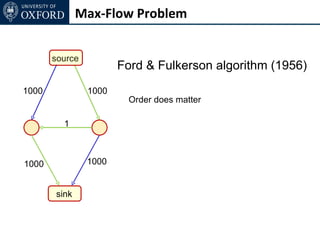 Max-Flow Problem


       source
                       Ford & Fulkerson algorithm (1956)
1000            1000
                        Order does matter

         1



1000            1000


       sink
 