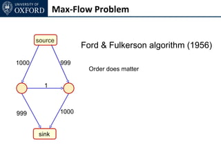 Max-Flow Problem


       source
                       Ford & Fulkerson algorithm (1956)
1000            999
                        Order does matter

         1



999             1000


       sink
 