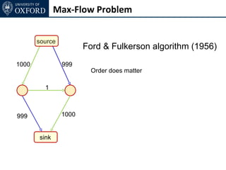Max-Flow Problem


       source
                       Ford & Fulkerson algorithm (1956)
1000            999
                        Order does matter

         1



999             1000


       sink
 
