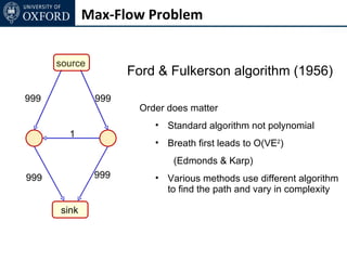 Max-Flow Problem


      source
                     Ford & Fulkerson algorithm (1956)
999            999
                      Order does matter
                         • Standard algorithm not polynomial
        1
                         • Breath first leads to O(VE2)
                             (Edmonds & Karp)
999            999       • Various methods use different algorithm
                           to find the path and vary in complexity

      sink
 