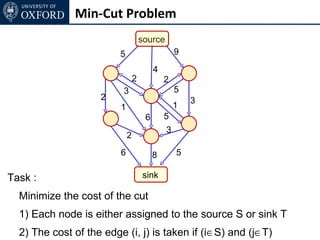 Min-Cut Problem
                                     source
                         5                        9
                                          4
                                 2            2
                          3                       5
                    2                                 3
                         1                        1
                                      6       5
                                              3
                             2
                         6                8       5

Task :                               sink

  Minimize the cost of the cut
  1) Each node is either assigned to the source S or sink T
  2) The cost of the edge (i, j) is taken if (i∈S) and (j∈T)
 