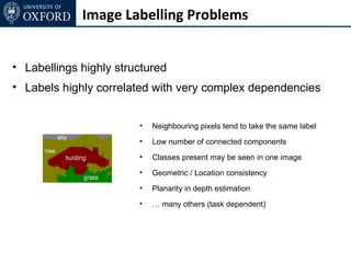 Image Labelling Problems


• Labellings highly structured
• Labels highly correlated with very complex dependencies


                        •   Neighbouring pixels tend to take the same label
                        •   Low number of connected components
                        •   Classes present may be seen in one image
                        •   Geometric / Location consistency
                        •   Planarity in depth estimation
                        •   … many others (task dependent)
 