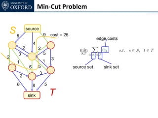 Min-Cut Problem


S5              source
                             9   cost = 25
                                                          edge costs
                     4
            2            2
    3                        5
2                                3
    1                        1
                 6       5                   source set      sink set
                         3
        2
    6                8       5

                sink             T
 