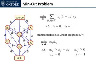 Min-Cut Problem


                     source
         5                        9

    x1                    4           x2
                 2            2
         3                        5
2                      x3                  transformable into Linear program (LP)
                                       3
         1                        1
    x4                6       5
                                      x6
                              3
             2         x5
         6                8       5

                     sink
 