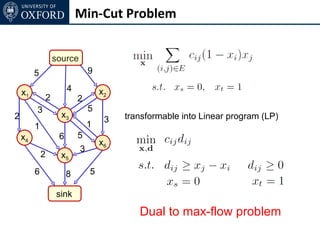 Min-Cut Problem


                     source
         5                        9

    x1                    4           x2
                 2            2
         3                        5
2                      x3                  transformable into Linear program (LP)
                                       3
         1                        1
    x4                6       5
                                      x6
                              3
             2         x5
         6                8       5

                     sink

                                              Dual to max-flow problem
 