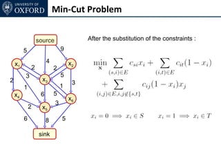 Min-Cut Problem


                     source                After the substitution of the constraints :
         5                        9

    x1                    4           x2
                 2            2
         3                        5
2                      x3
                                       3
         1                        1
    x4                6       5
                                      x6
                              3
             2         x5
         6                8       5

                     sink
 