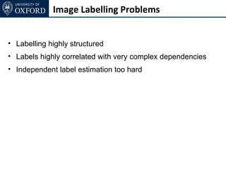 Image Labelling Problems


• Labelling highly structured
• Labels highly correlated with very complex dependencies
• Independent label estimation too hard
 