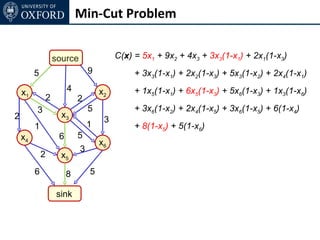 Min-Cut Problem


                     source                C(x) = 5x1 + 9x2 + 4x3 + 3x3(1-x1) + 2x1(1-x3)
         5                        9             + 3x3(1-x1) + 2x2(1-x3) + 5x3(1-x2) + 2x4(1-x1)

    x1                    4           x2        + 1x5(1-x1) + 6x5(1-x3) + 5x6(1-x3) + 1x3(1-x6)
                 2            2
         3                        5             + 3x6(1-x2) + 2x4(1-x5) + 3x6(1-x5) + 6(1-x4)
2                      x3
                                       3
         1                        1             + 8(1-x5) + 5(1-x6)
    x4                6       5
                                      x6
                              3
             2         x5
         6                8       5

                     sink
 