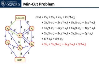 Min-Cut Problem


                     source                C(x) = 2x1 + 9x2 + 4x3 + 2x1(1-x3)
         5                        9             + 3x3(1-x1) + 2x2(1-x3) + 5x3(1-x2) + 2x4(1-x1)

    x1                    4           x2        + 1x5(1-x1) + 3x5(1-x3) + 5x6(1-x3) + 1x3(1-x6)
                 2            2
         3                        5             + 3x6(1-x2) + 2x4(1-x5) + 3x6(1-x5) + 6(1-x4)
2                      x3
                                       3
         1                        1             + 5(1-x5) + 5(1-x6)
    x4                6       5
                                      x6        + 3x1 + 3x3(1-x1) + 3x5(1-x3) + 3(1-x5)
                              3
             2         x5
         6                8       5

                     sink
 