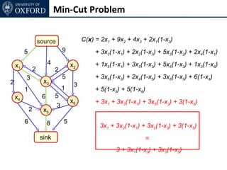 Min-Cut Problem


                     source                C(x) = 2x1 + 9x2 + 4x3 + 2x1(1-x3)
         5                        9             + 3x3(1-x1) + 2x2(1-x3) + 5x3(1-x2) + 2x4(1-x1)

    x1                    4           x2        + 1x5(1-x1) + 3x5(1-x3) + 5x6(1-x3) + 1x3(1-x6)
                 2            2
         3                        5             + 3x6(1-x2) + 2x4(1-x5) + 3x6(1-x5) + 6(1-x4)
2                      x3
                                       3
         1                        1             + 5(1-x5) + 5(1-x6)
    x4                6       5
                                      x6        + 3x1 + 3x3(1-x1) + 3x5(1-x3) + 3(1-x5)
                              3
             2         x5
         6                8       5
                                                 3x1 + 3x3(1-x1) + 3x5(1-x3) + 3(1-x5)
                     sink                                             =
                                                        3 + 3x1(1-x3) + 3x3(1-x5)
 