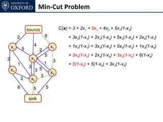 Min-Cut Problem


                 source                C(x) = 3 + 2x1 + 9x2 + 4x3 + 5x1(1-x3)
         2                    9             + 3x3(1-x1) + 2x2(1-x3) + 5x3(1-x2) + 2x4(1-x1)

    x1                4           x2        + 1x5(1-x1) + 3x5(1-x3) + 5x6(1-x3) + 1x3(1-x6)
             5            2
                              5             + 3x6(1-x2) + 2x4(1-x5) + 3x6(1-x5) + 6(1-x4)
2                  x3
                                   3
         1                    1             + 5(1-x5) + 5(1-x6) + 3x3(1-x5)
                  3
    x4                3 5         x6
                        3
             2     x5
         6            5       5

                 sink
 
