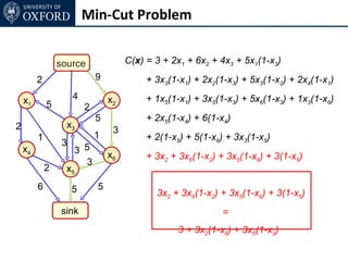 Min-Cut Problem


                 source                C(x) = 3 + 2x1 + 6x2 + 4x3 + 5x1(1-x3)
         2                    9             + 3x3(1-x1) + 2x2(1-x3) + 5x3(1-x2) + 2x4(1-x1)

    x1                4           x2        + 1x5(1-x1) + 3x5(1-x3) + 5x6(1-x3) + 1x3(1-x6)
             5            2
                              5             + 2x5(1-x4) + 6(1-x4)
2                  x3
                                   3
         1                    1             + 2(1-x5) + 5(1-x6) + 3x3(1-x5)
                  3
    x4                3 5         x6        + 3x2 + 3x6(1-x2) + 3x5(1-x6) + 3(1-x5)
                        3
             2     x5
         6            5       5
                                              3x2 + 3x6(1-x2) + 3x5(1-x6) + 3(1-x5)
                 sink                                          =
                                                    3 + 3x2(1-x6) + 3x6(1-x5)
 