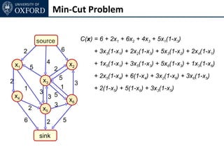 Min-Cut Problem


                 source                    C(x) = 6 + 2x1 + 6x2 + 4x3 + 5x1(1-x3)
         2                    6                 + 3x3(1-x1) + 2x2(1-x3) + 5x3(1-x2) + 2x4(1-x1)

    x1                4           x2            + 1x5(1-x1) + 3x5(1-x3) + 5x6(1-x3) + 1x3(1-x6)
             5            2
                              5                 + 2x5(1-x4) + 6(1-x4) + 3x2(1-x6) + 3x6(1-x5)
2                  x3                  3
         1                    1                 + 2(1-x5) + 5(1-x6) + 3x3(1-x5)
                  3
    x4                3 5         x6
                        3
             2     x5
         6            2       5

                 sink
 