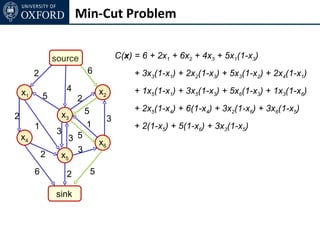 Min-Cut Problem


                 source                    C(x) = 6 + 2x1 + 6x2 + 4x3 + 5x1(1-x3)
         2                    6                 + 3x3(1-x1) + 2x2(1-x3) + 5x3(1-x2) + 2x4(1-x1)

    x1                4           x2            + 1x5(1-x1) + 3x5(1-x3) + 5x6(1-x3) + 1x3(1-x6)
             5            2
                              5                 + 2x5(1-x4) + 6(1-x4) + 3x2(1-x6) + 3x6(1-x5)
2                  x3                  3
         1                    1                 + 2(1-x5) + 5(1-x6) + 3x3(1-x5)
                  3
    x4                3 5         x6
                        3
             2     x5
         6            2       5

                 sink
 