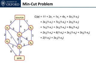 Min-Cut Problem


                 source                    C(x) = 11 + 2x1 + 1x2 + 4x3 + 5x1(1-x3)
         2                    1                 + 3x3(1-x1) + 7x2(1-x3) + 2x4(1-x1)

    x1                4           x2            + 1x5(1-x1) + 3x5(1-x3) + 6x3(1-x6)
             5
                          7
                                                + 2x5(1-x4) + 6(1-x4) + 3x2(1-x6) + 3x6(1-x5)
2                  x3                  3
         1                    6                 + 2(1-x5) + 3x3(1-x5)
                  3
    x4                3           x6
                          3
             2     x5
         6            2

                 sink
 