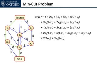 Min-Cut Problem


                 source                    C(x) = 11 + 2x1 + 1x2 + 4x3 + 5x1(1-x3)
         2                    1                 + 3x3(1-x1) + 7x2(1-x3) + 2x4(1-x1)

    x1                4           x2            + 1x5(1-x1) + 3x5(1-x3) + 6x3(1-x6)
             5
                          7
                                                + 2x5(1-x4) + 6(1-x4) + 3x2(1-x6) + 3x6(1-x5)
2                  x3                  3
         1                    6                 + 2(1-x5) + 3x3(1-x5)
                  3
    x4                3           x6
                          3
             2     x5
         6            2

                 sink
 