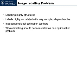 Image Labelling Problems


• Labelling highly structured
• Labels highly correlated with very complex dependencies
• Independent label estimation too hard
• Whole labelling should be formulated as one optimisation
  problem
 