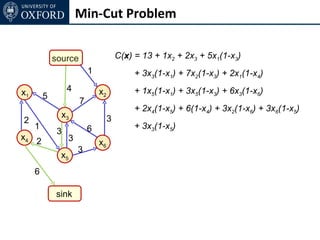 Min-Cut Problem


             source                    C(x) = 13 + 1x2 + 2x3 + 5x1(1-x3)
                          1                 + 3x3(1-x1) + 7x2(1-x3) + 2x1(1-x4)

x1                4           x2            + 1x5(1-x1) + 3x5(1-x3) + 6x3(1-x6)
         5
                      7
                                            + 2x4(1-x5) + 6(1-x4) + 3x2(1-x6) + 3x6(1-x5)
               x3                  3
2
     1                    6                 + 3x3(1-x5)
              3
x4 2              3           x6
                      3
               x5
     6

             sink
 