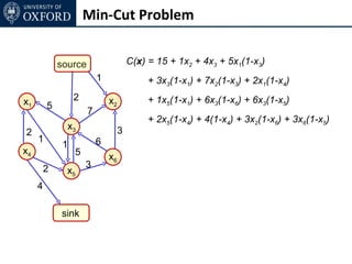 Min-Cut Problem


             source                    C(x) = 15 + 1x2 + 4x3 + 5x1(1-x3)
                          1                 + 3x3(1-x1) + 7x2(1-x3) + 2x1(1-x4)

x1                2           x2            + 1x5(1-x1) + 6x3(1-x6) + 6x3(1-x5)
         5
                      7
                                            + 2x5(1-x4) + 4(1-x4) + 3x2(1-x6) + 3x6(1-x5)
               x3                  3
2
     1                    6
              1
x4                5           x6
         2            3
               x5
     4

             sink
 