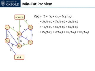 Min-Cut Problem


             source                    C(x) = 15 + 1x2 + 4x3 + 5x1(1-x3)
                          1                 + 3x3(1-x1) + 7x2(1-x3) + 2x1(1-x4)

x1                2           x2            + 1x5(1-x1) + 6x3(1-x6) + 6x3(1-x5)
         5
                      7
                                            + 2x5(1-x4) + 4(1-x4) + 3x2(1-x6) + 3x6(1-x5)
               x3                  3
2
     1                    6
              1
x4                5           x6
         2            3
               x5
     4

             sink
 