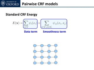 Pairwise CRF models

Standard CRF Energy



           Data term   Smoothness term
 