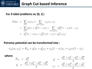 Graph Cut based Inference

 For 2-label problems x∈{0, 1} :




Pairwise potential can be transformed into :



where
 