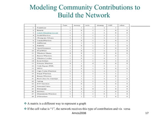 Graph Theoretic Model for Community Wireless Networks | PPT