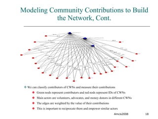 Graph Theoretic Model for Community Wireless Networks | PPT