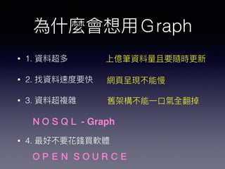 raph
• 1.
• 2.
• 3.
• 4.
- Graph
 