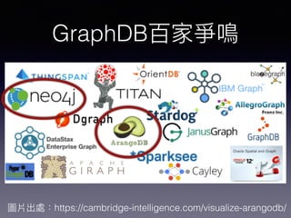 GraphDB
  https://cambridge-intelligence.com/visualize-arangodb/
 