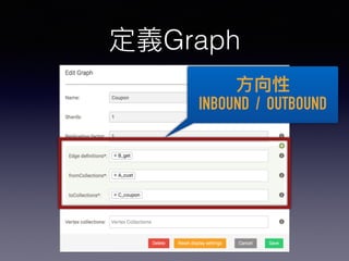 Graph
INBOUND / OUTBOUND
 
