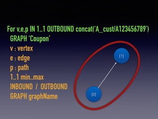 For v,e,p IN 1..1 OUTBOUND concat(‘A_cust/A123456789’)
GRAPH ‘Coupon’
v : vertex
e : edge
p : path
1..1 min..max
INBOUND / OUTBOUND
GRAPH graphName [0]
[1]
 
