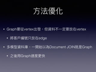 • Graph vertex vertex
• edge
• Document JOIN Graph
• Graph
 