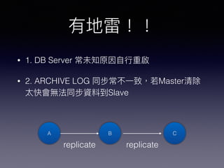 • 1. DB Server
• 2. ARCHIVE LOG Master
Slave
A B C
replicate replicate
 